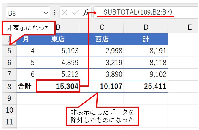 1月から3月の売上が非表示になり、合計は非表示にしたデータを除外したものになった