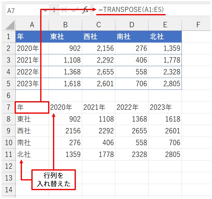 A7に「=TRANSPOSE(A1:E5)」と入力して［Enter］キーを押す。行列を入れ替えた表を作れた。書式は適用されていない