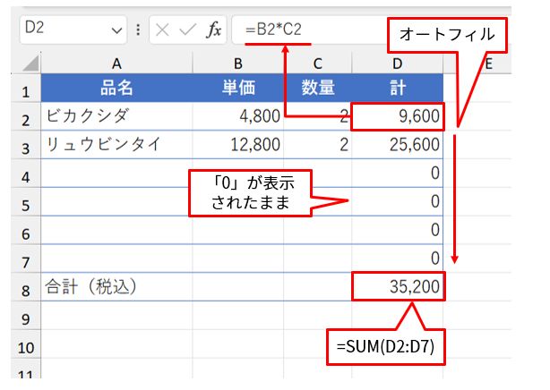 単価に数量を掛けた表。空白セルのある箇所は「0」が表示されたままだ