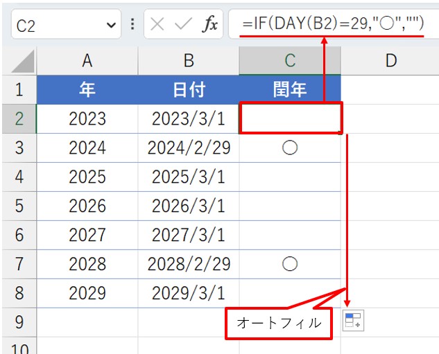 C2は空白のままだ。C2の数式をC8までオートフィルする。2024年と2028年に「○」が付いた