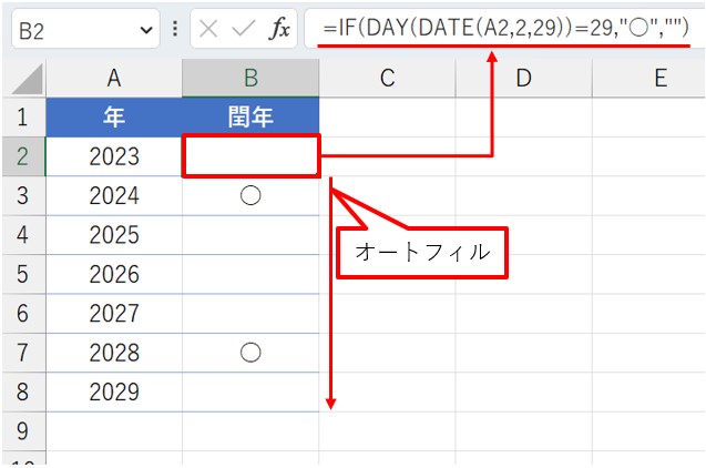 B2の数式をB8までオートフィルする。先と同様、2024年と2028年に「○」が付いた