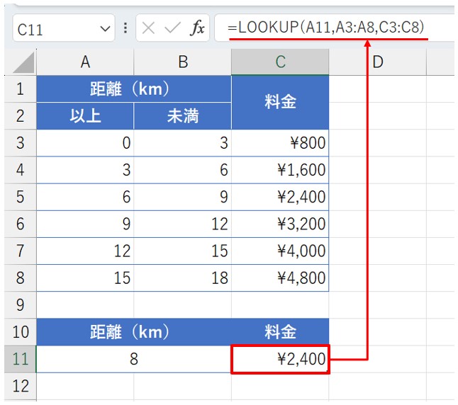 新たに「以上」と「未満」の列を設けた料金表。C11の数式は、「=LOOKUP(A11,A3:A8,C3:C8)」とする