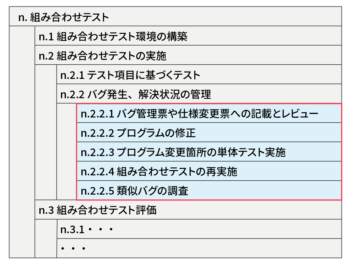やるべき作業内容がストレートに伝わってこない、肝は「すっきりした