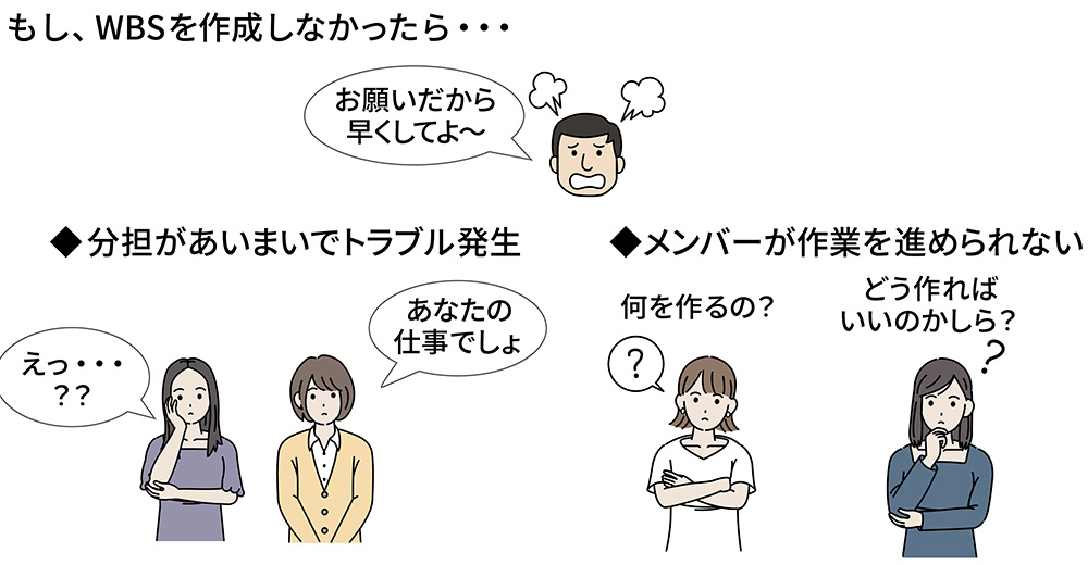 図5　作業を標準化し、具体的な指示をしないとチーム作業ができない