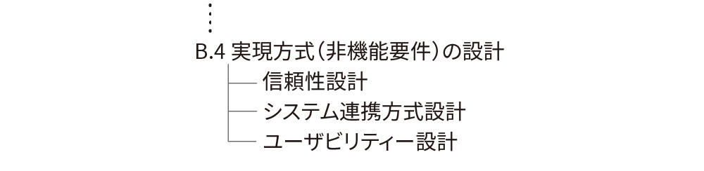 図3　このWBSは100％ルールを満たしているか（その3）