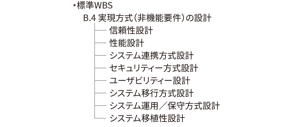 図4　標準WBSに示された実現方式の設計の例