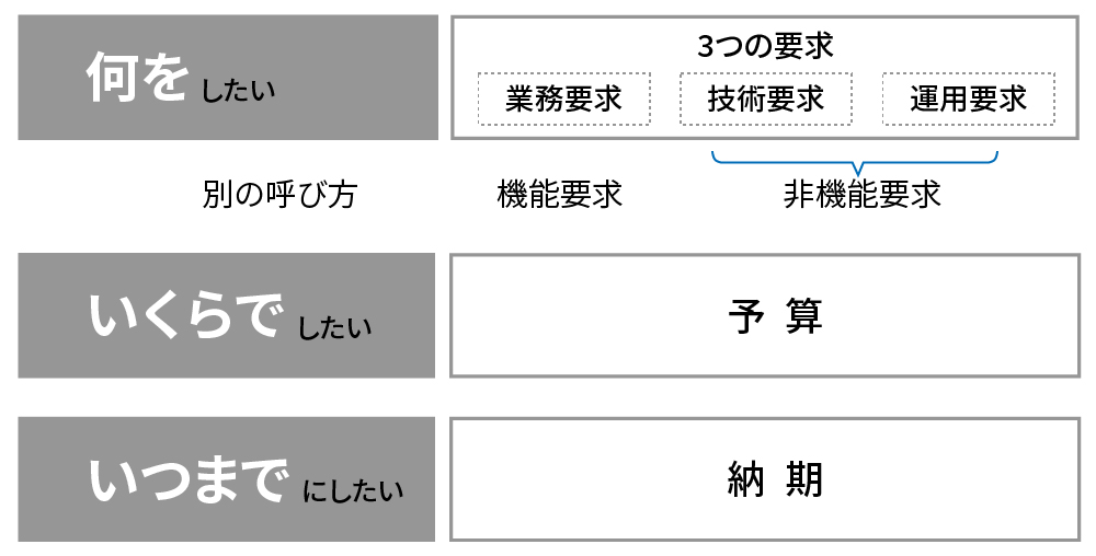 図1　RFPの基本