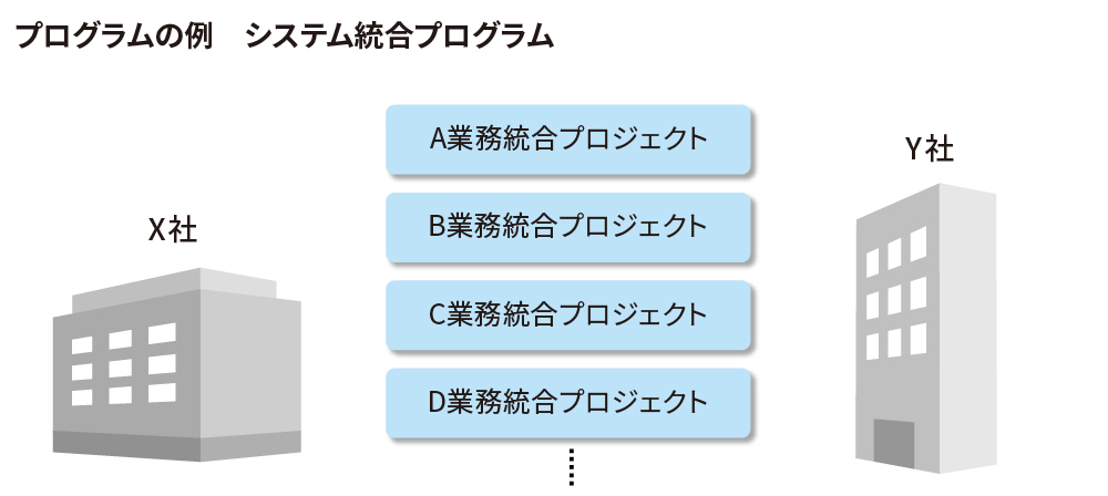 図4　プログラムのパターン②〔分割パターン〕