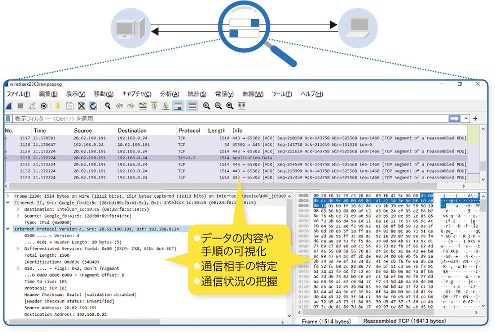 ネット技術者必修のパケットキャプチャー、最初に押さえるべき3つの