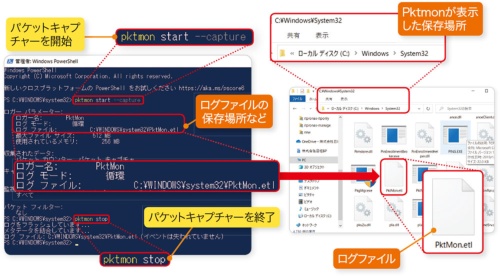 Pktmonはキャプチャーを開始するコマンドと終了するコマンドを組み合わせて使う。キャプチャーした結果を保存する場所は設定により変更できる。デフォルトでは実行モジュールがあるフォルダーに保存される