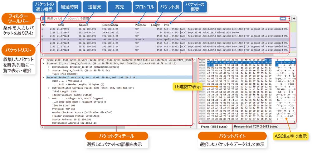 ネットワークを流れるデータが丸見え、「Wireshark」でパケットを