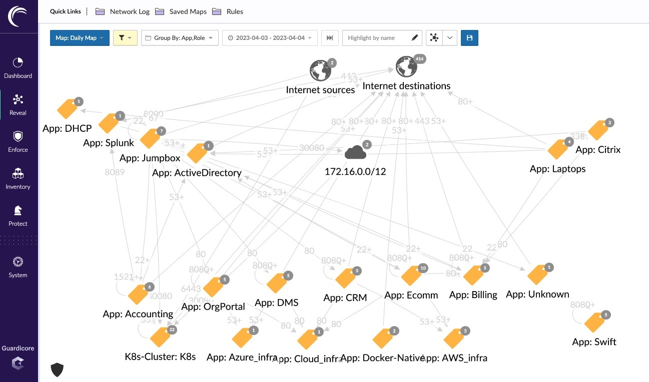 「Akamai Guardicore Segmentation」でセグメント同士の関係を可視化したところ