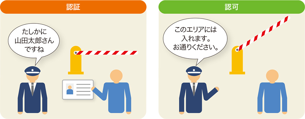 分かりにくい「認証」と「認可」