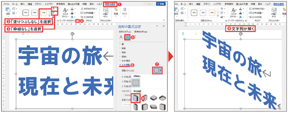 図4 「図形の書式」タブの「図形の塗りつぶし」メニューから「塗りつぶしなし」、「図形の枠線」メニューから「枠線なし」を選び（1)～(3）、テキストボックスを透明にする。「文字の効果の設定」ボタンをクリックする（4）。画面右側に作業ウインドウが開くので、「文字の効果」パネルの「3-D回転」グループにある「標準スタイル」メニューから回転のスタイル（ここでは「等角投影：左下」）を選ぶ（5)～(8）。枠内の文字列全体が左が上になるように傾く（9）