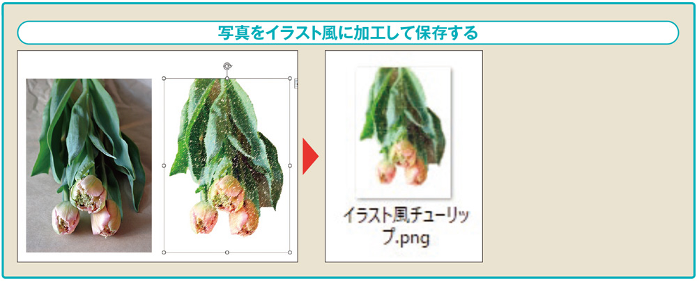 図2 文書内で加工した画像を保存すれば、別のアプリでも利用できる。作例では、チューリップの写真をイラスト風に加工し、それを画像ファイルに保存した