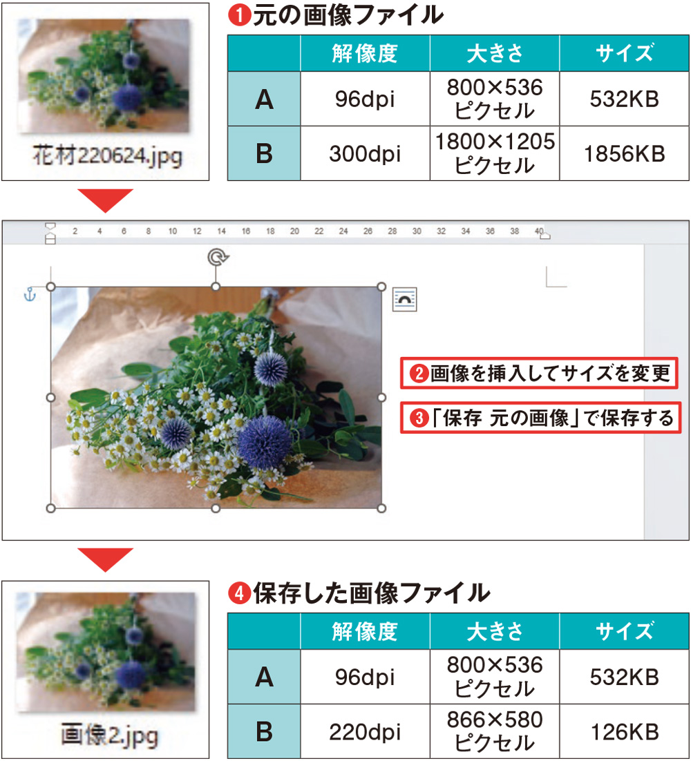 元ファイルとサイズなどが異なる場合もある