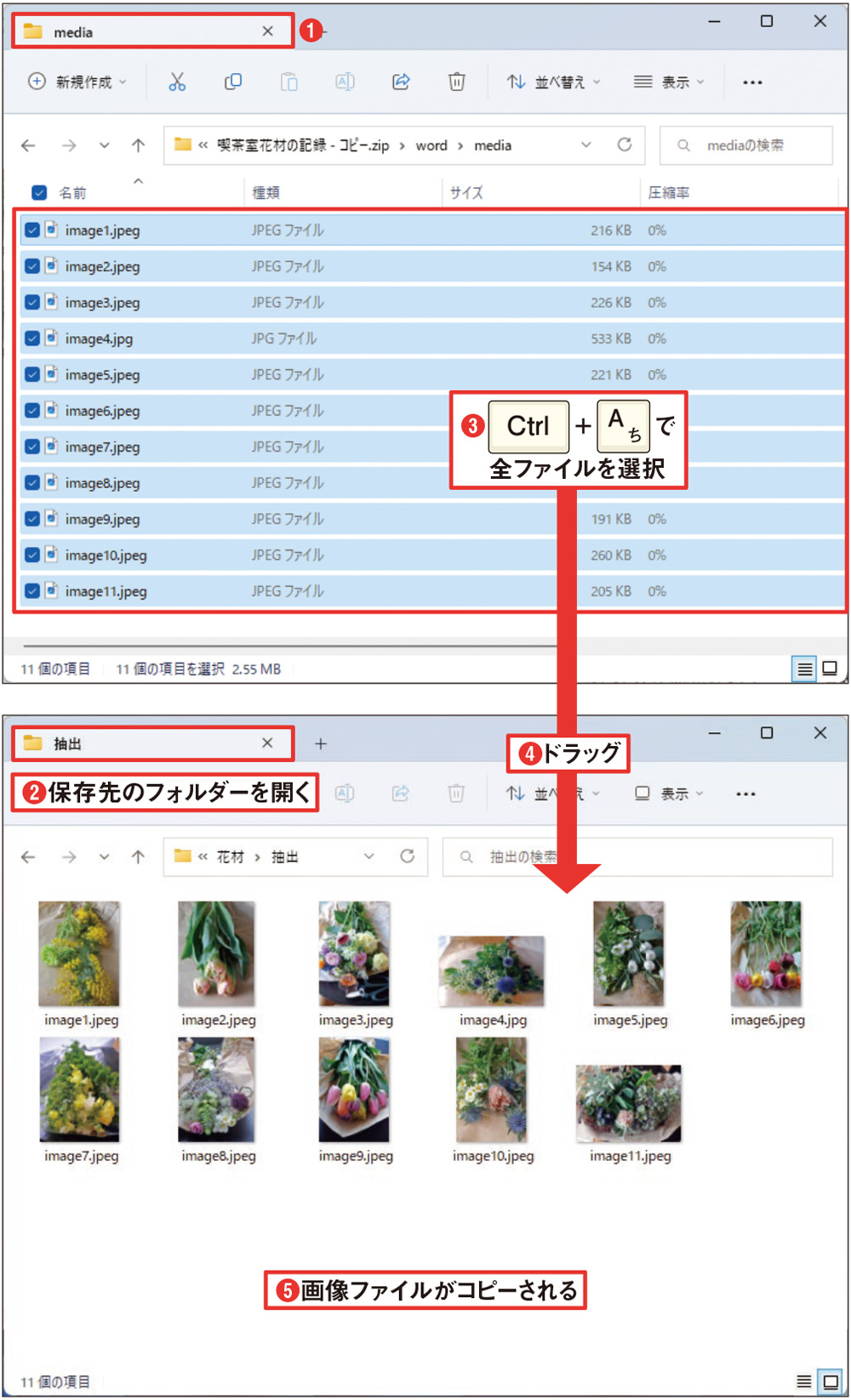 図12 「media」フォルダーに文書内の画像がファイル形式で表示される（1）。画像ファイルの保存先フォルダーを開く（2）。「media」フォルダーに戻って「Ctrl」＋「A」キーで全ファイルを選択し、保存先のフォルダーにドラッグする（3）（4）。画像ファイルがコピーされる（5）