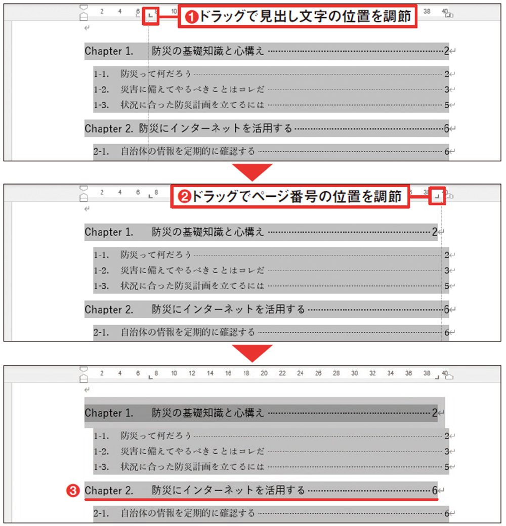 図11 1行目を選択したままルーラーの「左揃えタブ」マーカーを右にドラッグし、見出し文字の先頭位置を少し下げる（1）。続けてルーラーの「右揃えタブ」マーカーを左にドラッグし、ページ番号の位置を少し内側にする（2）。同じレベルの目次は自動的に位置が変更される（3）