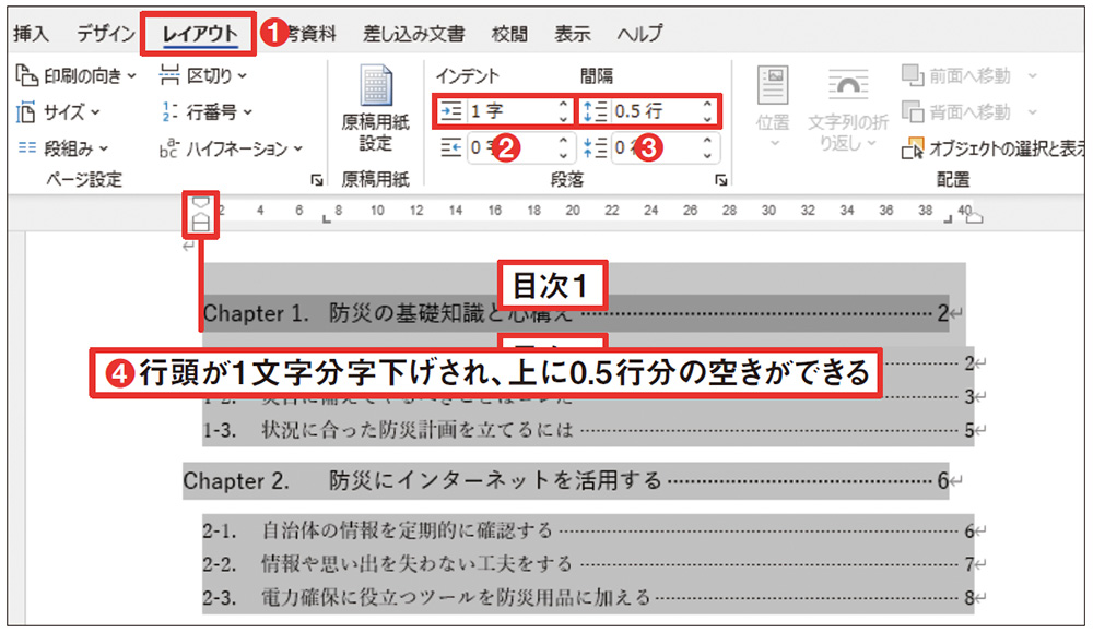 図12 1行目を選択したまま、「レイアウト」タブの「左インデント」に「1字」、「前の間隔」に「0.5行」を指定する（1）～（3）。目次の行頭が1文字分字下げされ、行の上に0.5行分の空きが挿入される（4）