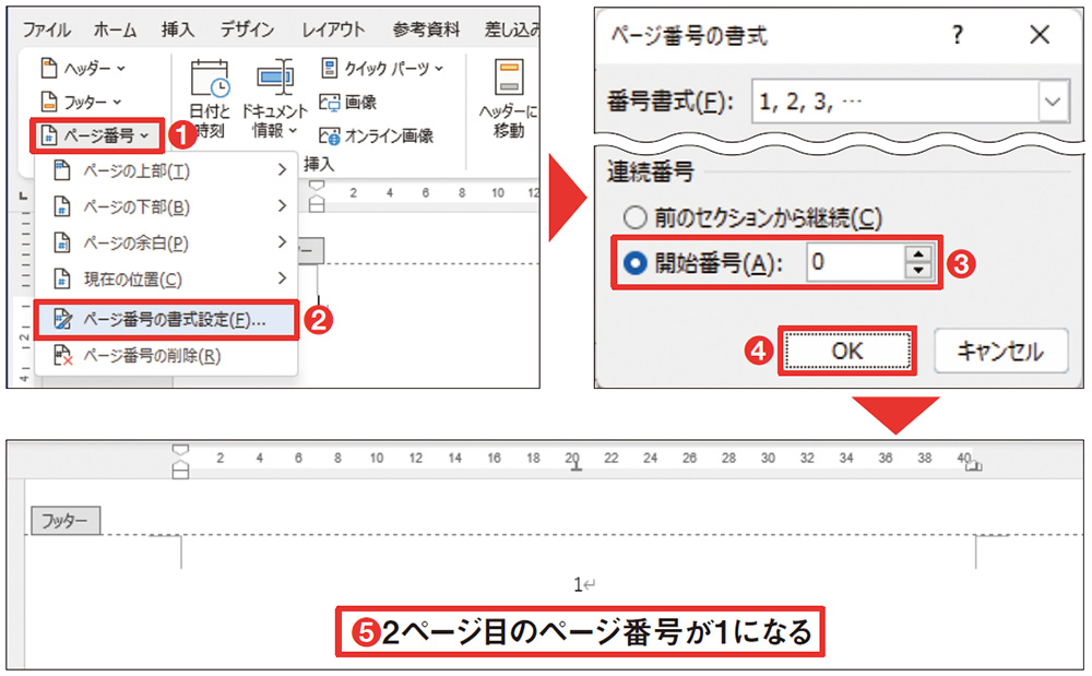 図16 「ヘッダーとフッター」タブの「ページ番号」メニューから「ページ番号の書式設定」を選択（1）（2）。表示される画面で「開始番号」を選択し、数値に「0」を指定する（3）。「OK」ボタンをクリックすると、2ページ目のページ番号が「2」から「1」に変わる（4）（5）。「ヘッダーとフッター」タブの「ヘッダーとフッターを閉じる」ボタンをクリックして通常の編集画面に戻る