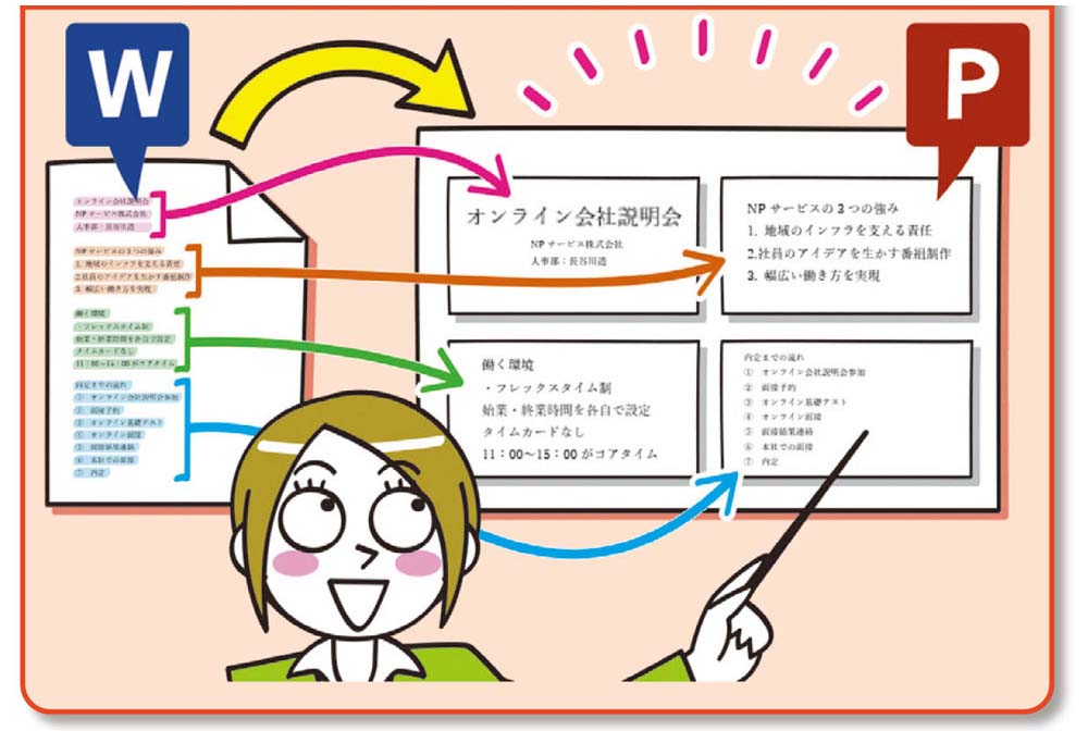 プレゼン全体の要、アウトラインをWord文書を使って作る | 日経 プレゼン全体の要、アウトラインをWord文書を使って作る | 日経