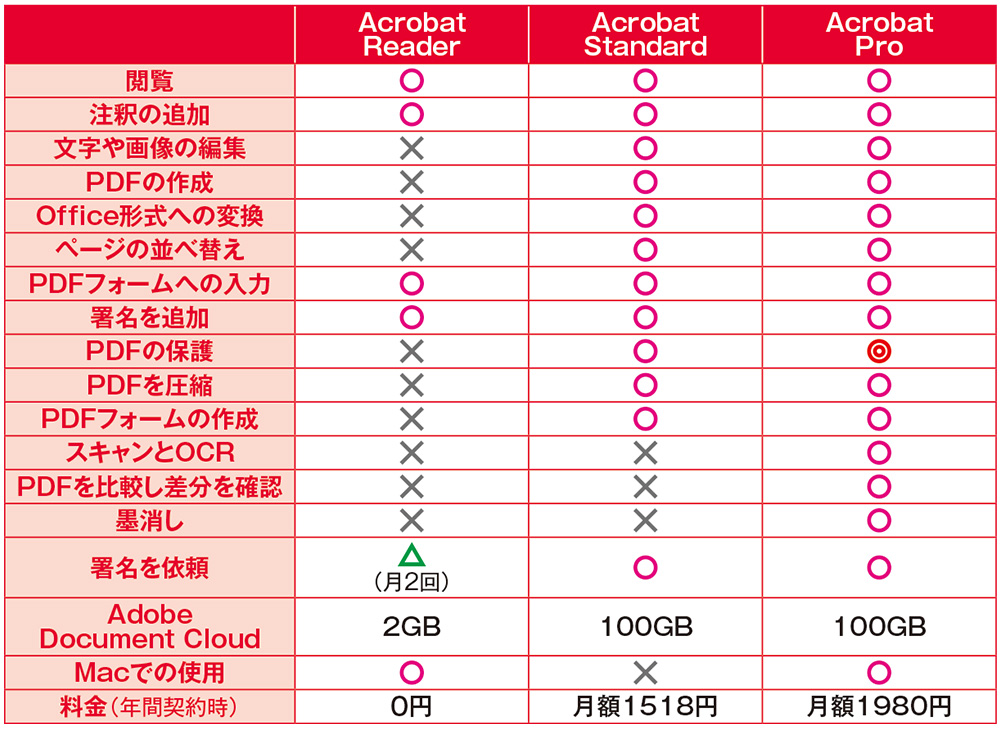 pdf ライター 価格