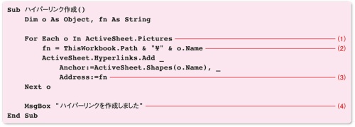 リスト2●画像にハイパーリンクを作成するコード