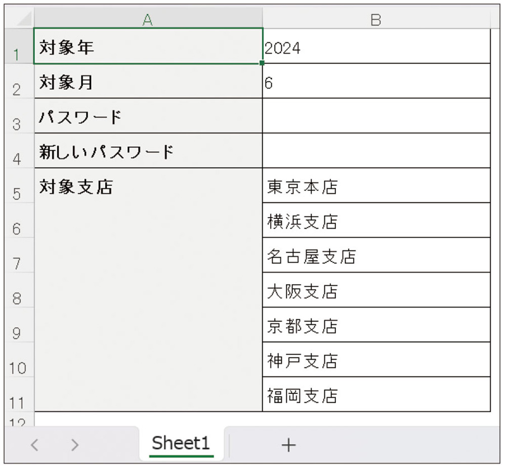 図1●サンプルブックのSheet1シートに作成されている表