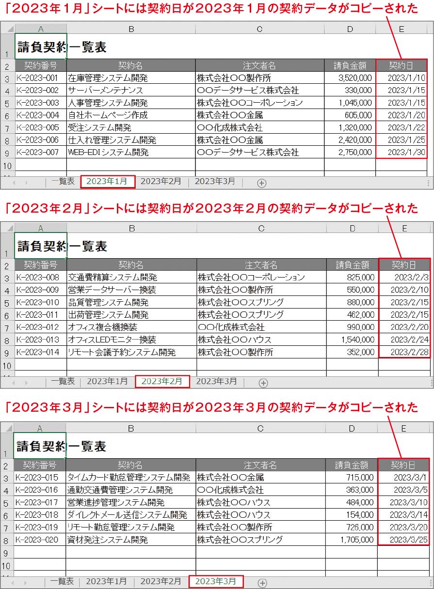 図7●3つのシートが追加された