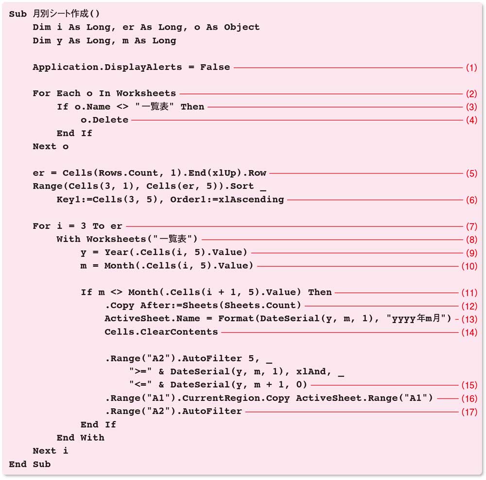 リスト2●契約月別のシートを作成するコード