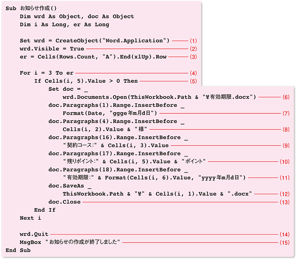 リスト1●表のデータを差し込み、新しいドキュメントを作成するコード