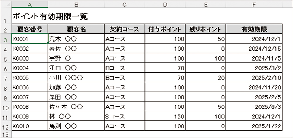 図1●「sample.xlsm」サンプルブックのSheet1シートに作成された表