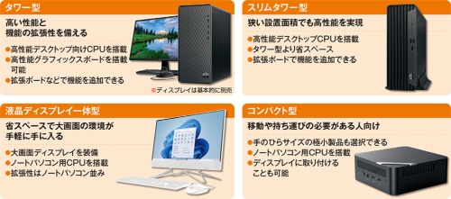 デスクトップ型は大きく4タイプある