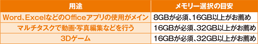 メモリーは16GB以上がベスト