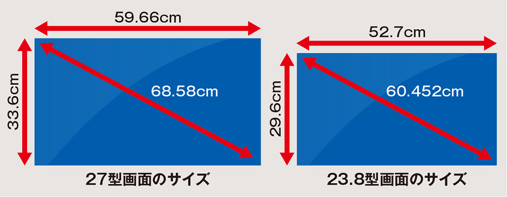 一体型は液晶サイズの選択が重要