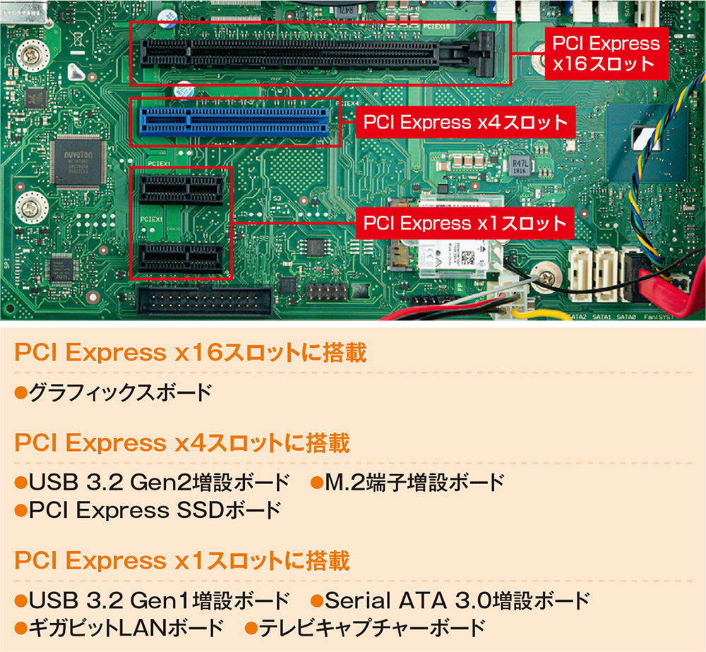 機能強化は拡張スロット次第