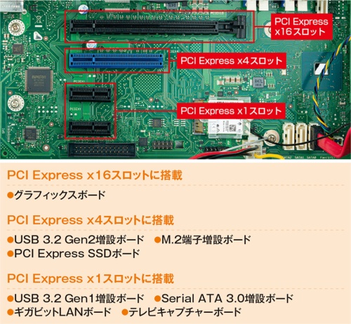 機能強化は拡張スロット次第