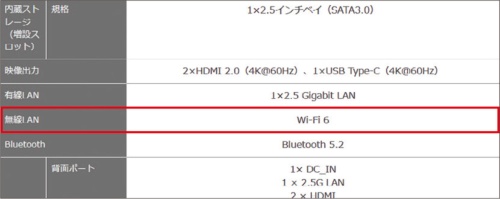 図A コンパクト型やタワー型の中には無線LANを備えない製品もある。無線LANが必要な場合は必ずスペック表で確認しよう