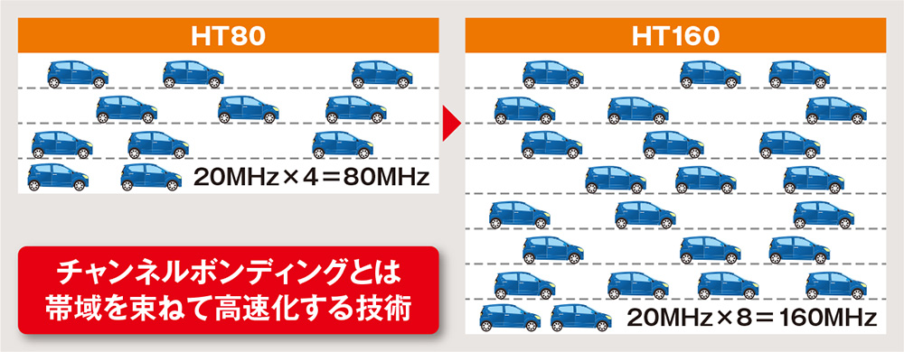 チャンネルボンディングとは