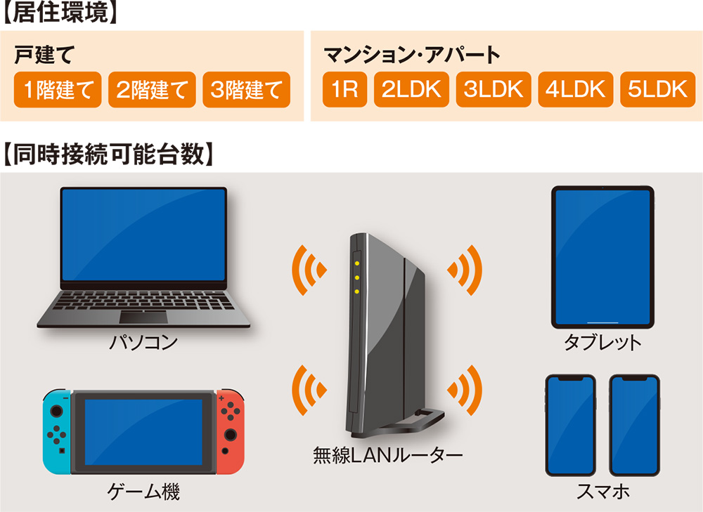 自分の使用環境に適合しているかが重要