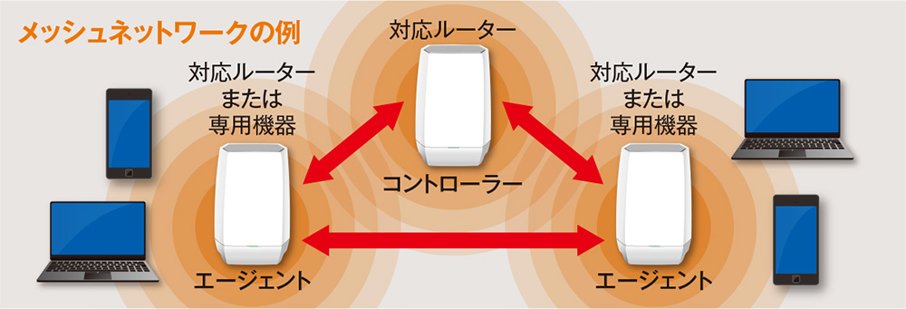 部屋数が多い場合はメッシュ機能に注目