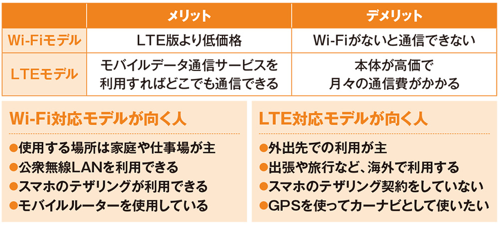 通信機能の選び方