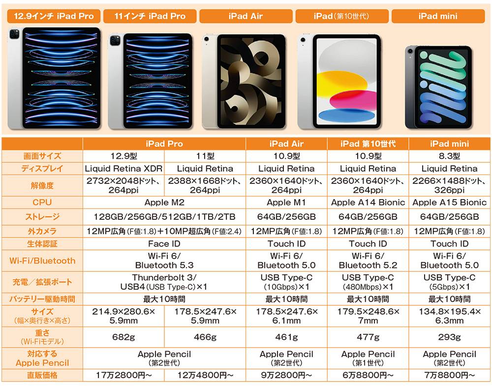 人気のiPadは充実のラインアップ