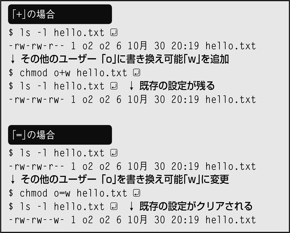 図3　オペレータの「+」と「=」を指定したときの実行結果の違い