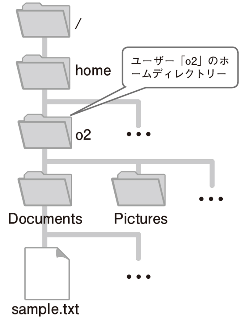 用語もあわせてしっかり理解、ファイルを操作するLinuxコマンド | 日経