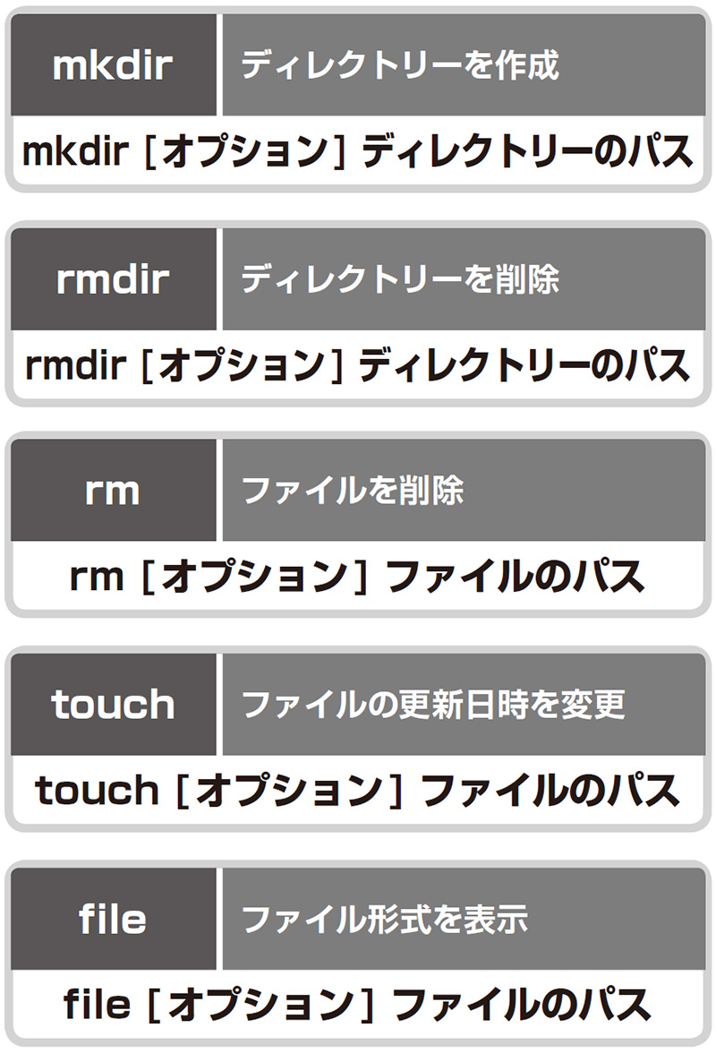 Linuxでディレクトリーを作成・削除、まだあるファイル操作の基本