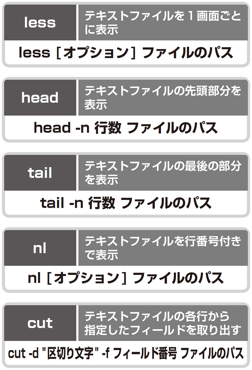今回で紹介するコマンドと書式