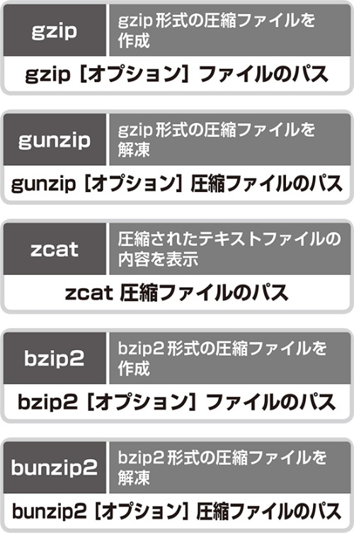 今回紹介するコマンドと書式