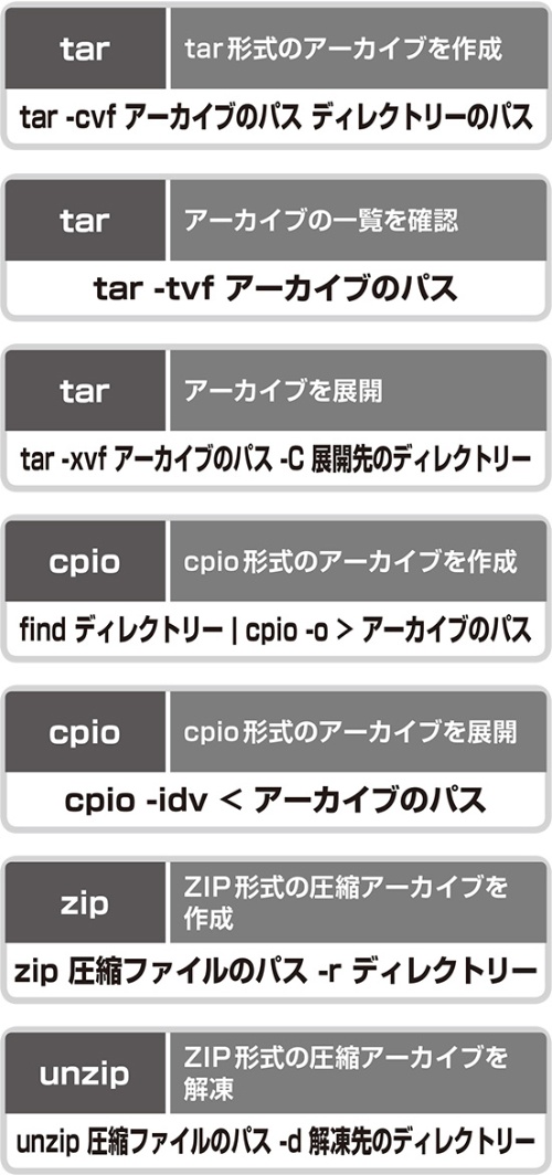 今回紹介するコマンドと書式