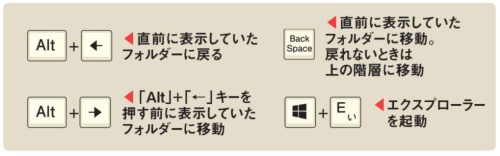 そのほかのショートカットキー